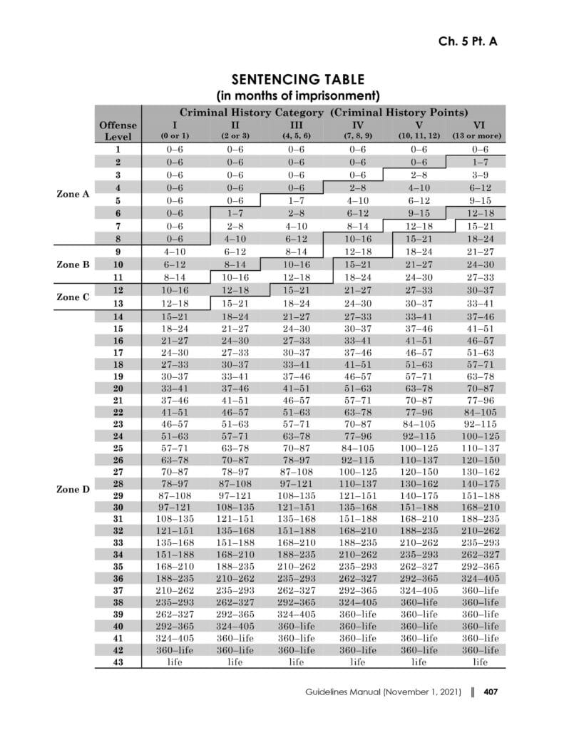 Federal Sentencing Guidelines What You Need To Know Seddiq Law Maryland